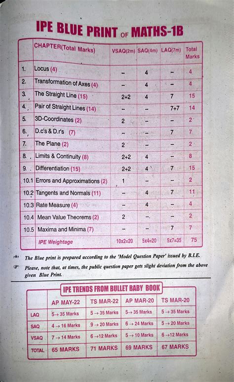 Solution Junior Inter Maths B Bullet Baby Studypool