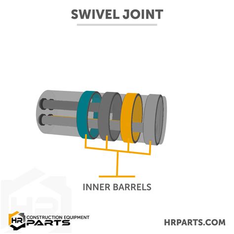 How Does An Excavator Swivel Work Animated Swivel Diagram