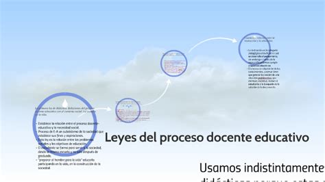 Leyes del proeso docente educativo by Erielena Pérez Olmos on Prezi