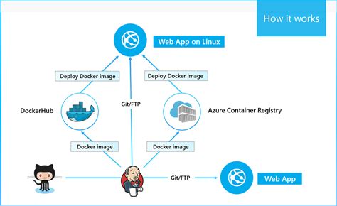 Azure Web App Logo Logodix