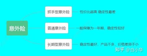 保险避坑指南 购买意外险要留意哪些内容？ 知乎