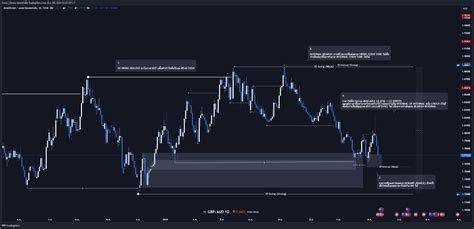 Fx Gbpaud Chart Image By Forex Library Tradingview