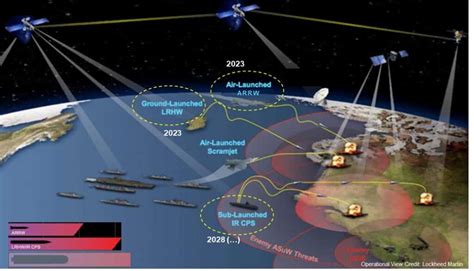 Hypersonic Missiles Evolution Or Revolution Naval News