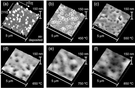 Figure 1 From Effect Of Isochronal Hydrogen Annealing On Surface