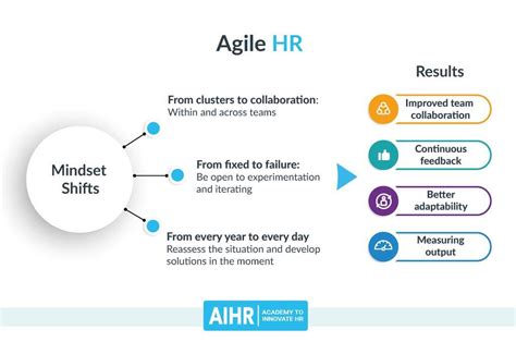 Agile HR Certified Professional Free Certificate