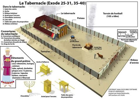 Printable Diagram Of The Tabernacle Homemadeked