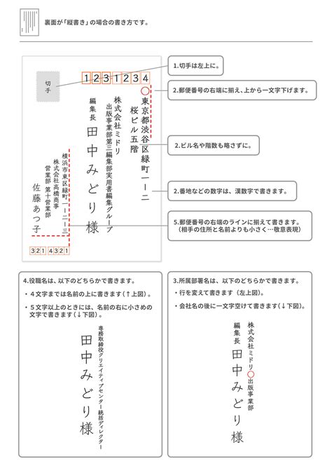 【仕事・ビジネス】宛名の書き方（はがき） 手紙の書き方