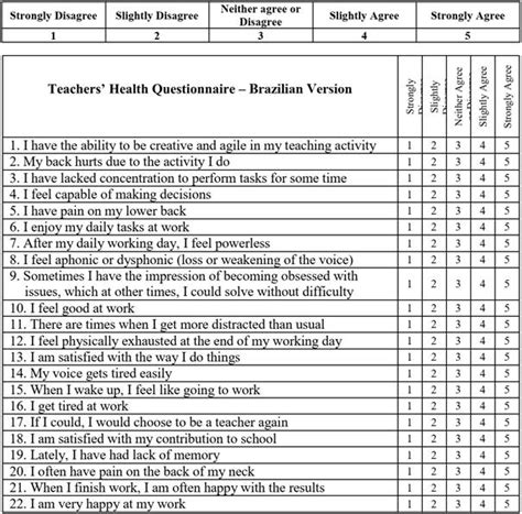 Scielo Brasil Validation Of The Teachers Health Questionnaire For