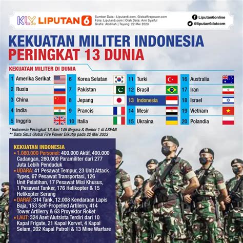 Infografis Megawati Kritik Kekuatan Militer Dan Alutsista Tni News