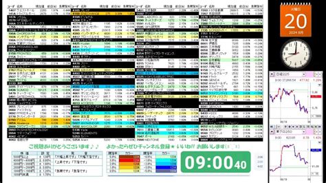 【8202024】株の急騰急落を音声でお知らせ【ny市場｜ダウ5日続伸＋058｜ナスダック8日続伸＋139】 Youtube