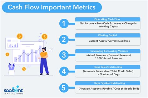 5 Key Metrics To Track For Effective Cash Flow Monitoring The Mumpreneur Show