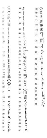 Edad Del Hierro Al Siglo Iv A C Timeline Timetoast Timelines