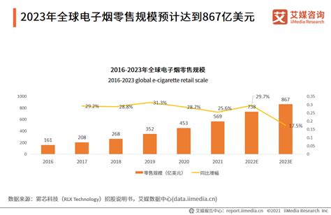 2021年中国电子烟产业发展概况分析一：市场规模、产业图谱财经头条