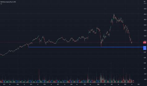 Disney Stock Price And Chart Nyse Dis Tradingview