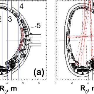 Poloidal Cross Section Of The Fir A And Spectrometer Systems Ks B