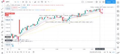 4 EMA Algo Strategy For TradingView MyCoder