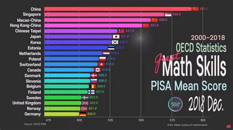 Rankings Mathematics