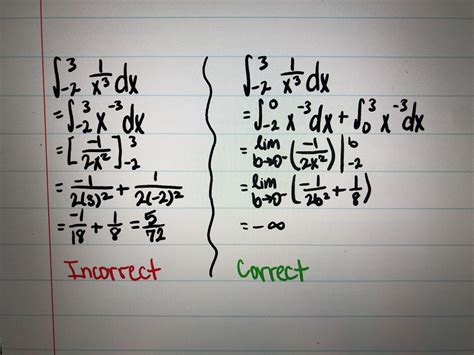 Why Is It Necessary To Split The Integral For This Question Improper