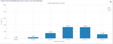 U S Dollar Price Action Setups Usd Jpy Flies Eur Usd Tanks Post Cpi