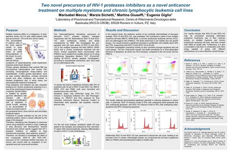 12th Annual Symposium on Global Cancer Research (Posters) | Events ...