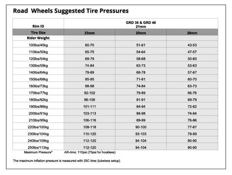 Why Tire Pressure Matters Gulo Composites