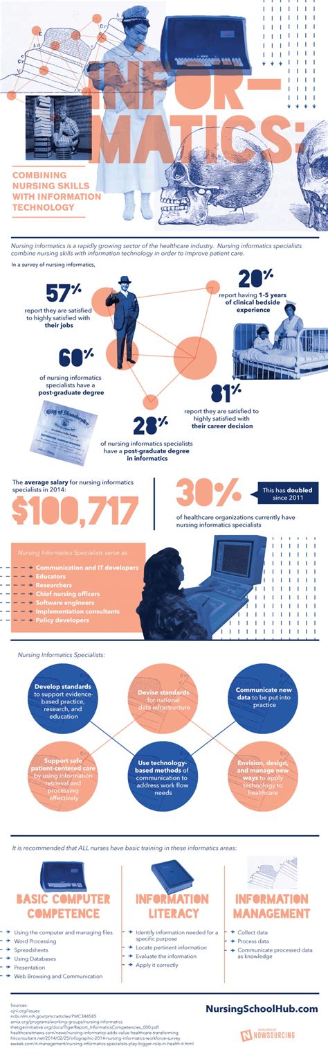 Informatics Combining Nursing Skills With Information Technology