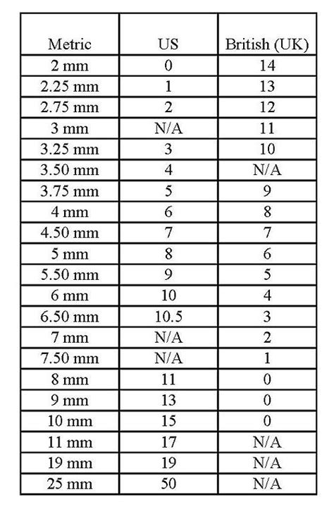 Knitting Gauge Conversion Chart - - Yahoo Image Search Results in 2023 ...