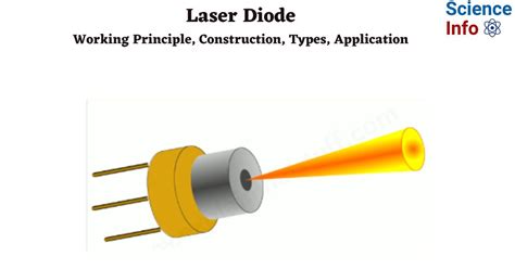 Laser Diode: Working Principle, Construction, Types, Application