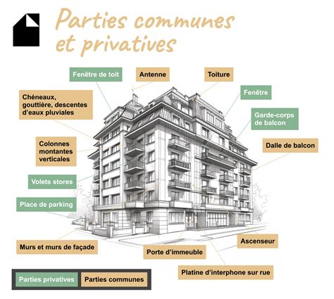 Parties Communes En Copropriété Votre Guide Ultime