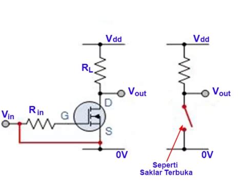 Cara Kerja Mosfet Sebagai Saklar Penjelasan Lengkap Bengkeltv Id