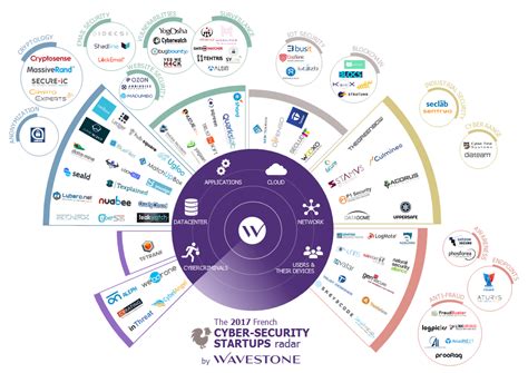 Startup cybersécurité en France un écosystème en pleine explosion 1 2