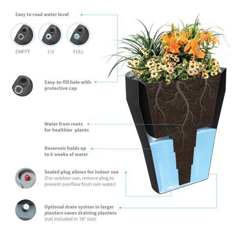 How Do Self Watering Pots Work