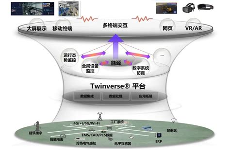 元宇宙 数字孪生 碳中和？ 孪数科技