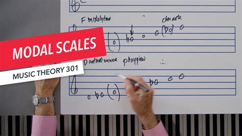 Modal Scales Ionian Dorian Phrygian Lydian Mixolydian Aeolian