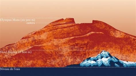 Monte Olimpo Curiosidades de la montaña más alta del Sistema Solar