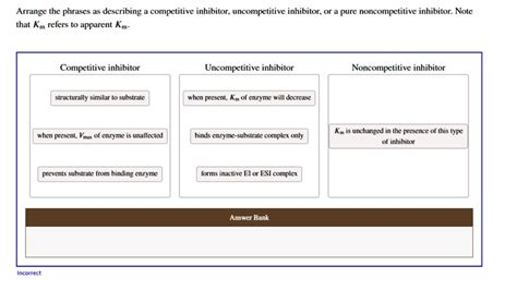 Solved Competitive Inhibitor Uncompetitive Inhibitor Noncompetitive