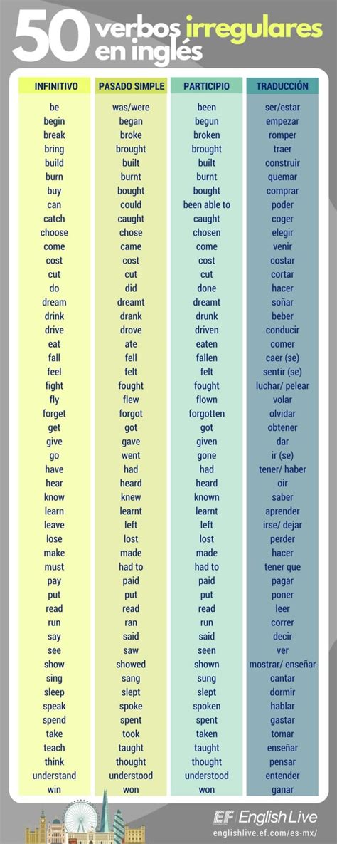 Lista De Verbos Regulares E Irregulares En Ingles Excel Design Talk