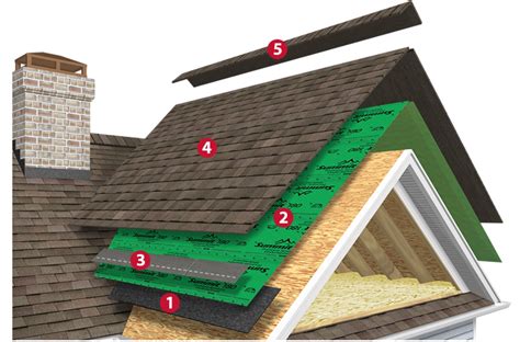 Roofing Exteriors