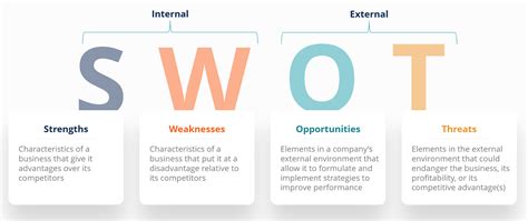 Analiza Swot Model Exemple Definitie Oportunitati And Puncte Slabe Tari