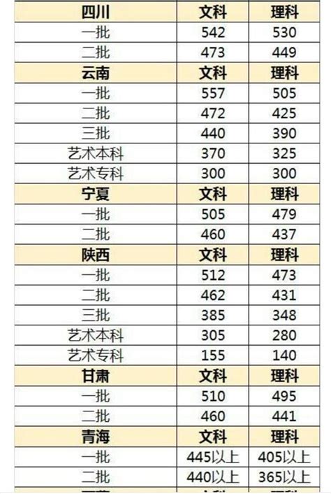 2017高考：各省分數線預測 每日頭條