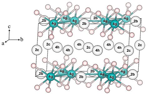 Monoclinic C2 M Structure Of Li Rich Layered Oxide Li 2 Mno 3 Large Download Scientific