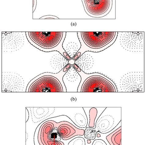 The Mem Charge Densities Of Tio2 For A 020 Plane And B 110 Plane