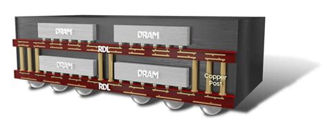 Samsung Develops Gddr W The Fastest Graphics Memory In The Metaverse