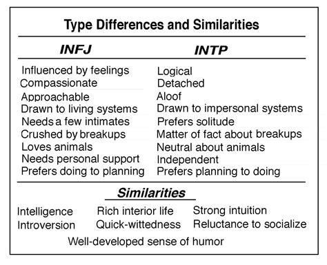 Infj Personality Type Jungian Information Including A Summary Population Details Famous