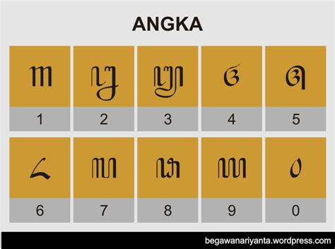 Aksara Jawa Hanacaraka Meteor