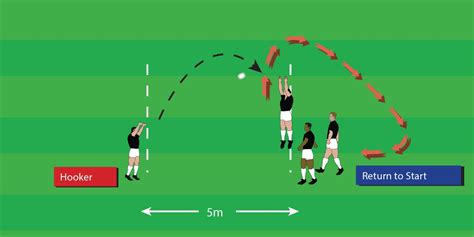 Forward Jumping Lineout Seniors Drills Rugby Toolbox