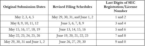 Extension Of Deadlines For The 2023 Filing Of Annual Financial