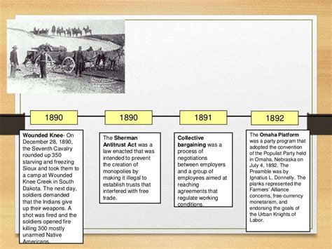 Us History Timeline 1865 1900