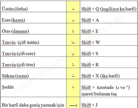 Arapça Klavye Ile Yazı Fontları