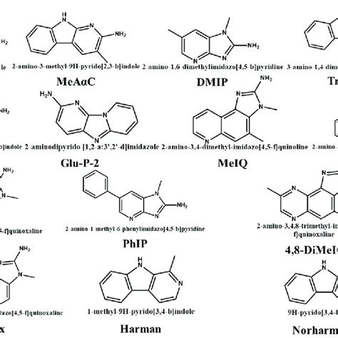 The Chemical Structure Of 14 Heterocyclic Aromatic Amines Download